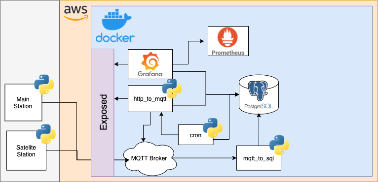 Diagram preview